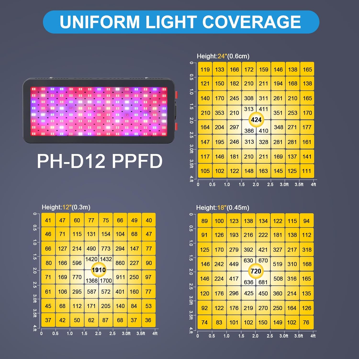 1200W Full Spectrum LED Grow L - Plant Grow Light Full Spectrum 评论和价格