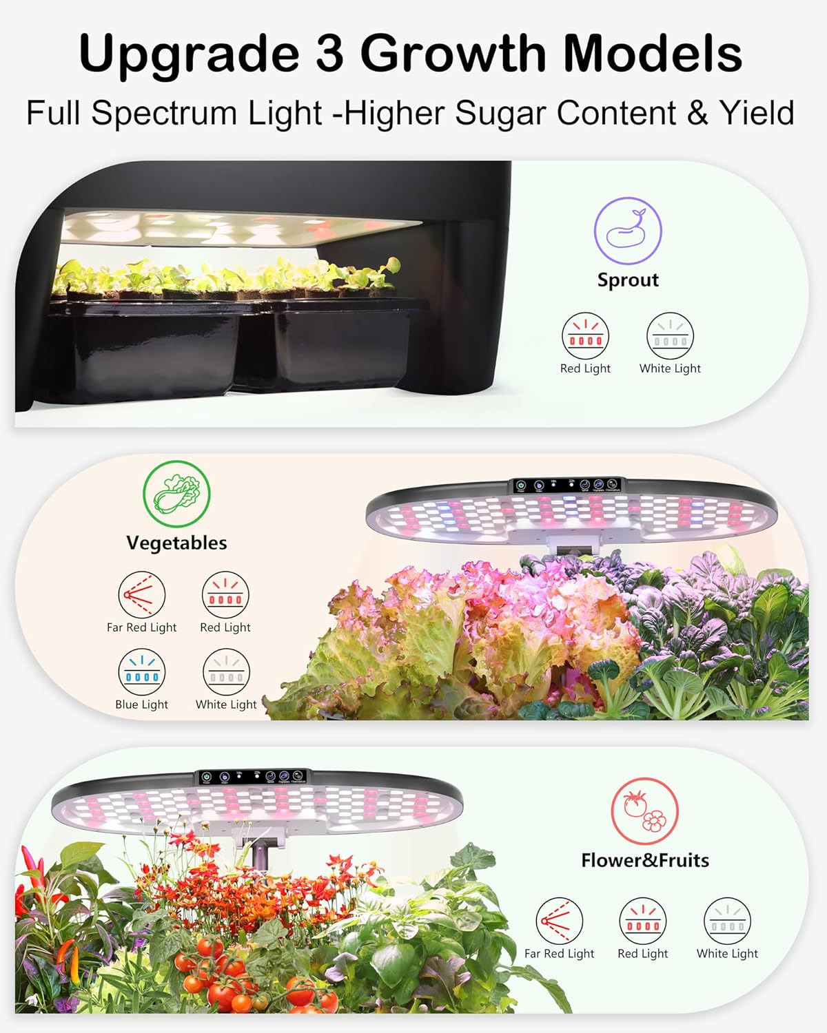 Hydroponic Growing System Kit  - Smart Garden Herb 评论和价格