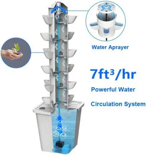 Vertical Hydroponic Garden Sys - Smart Garden Vertical 评论和价格