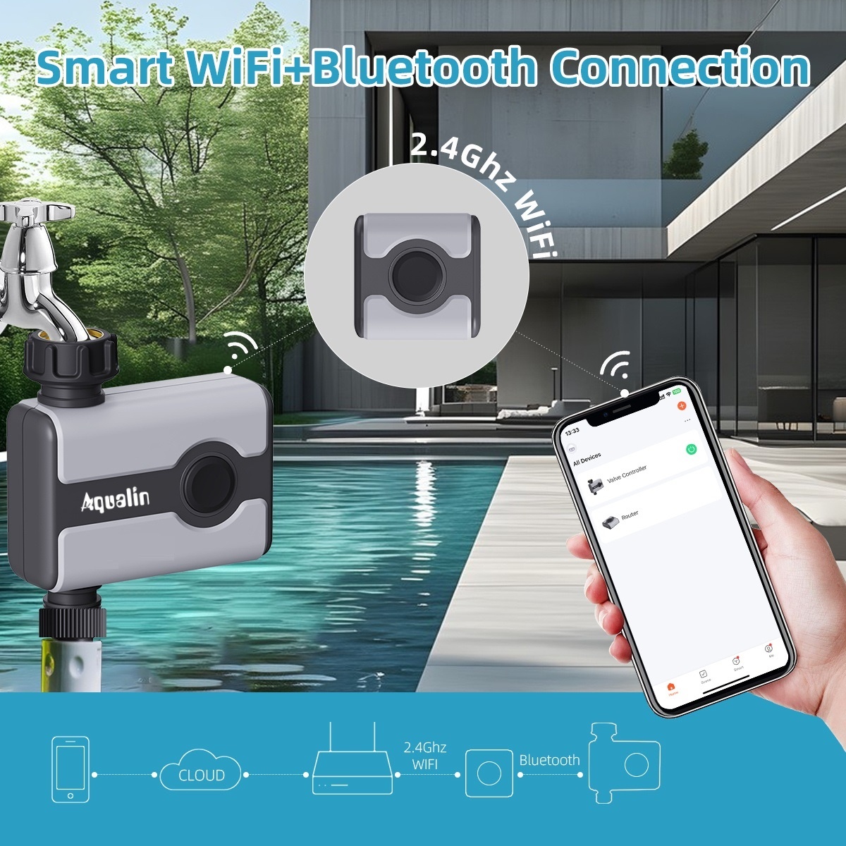 Aqualin WiFi Water Timer Tuya  - Smart Garden Refill 评论和价格