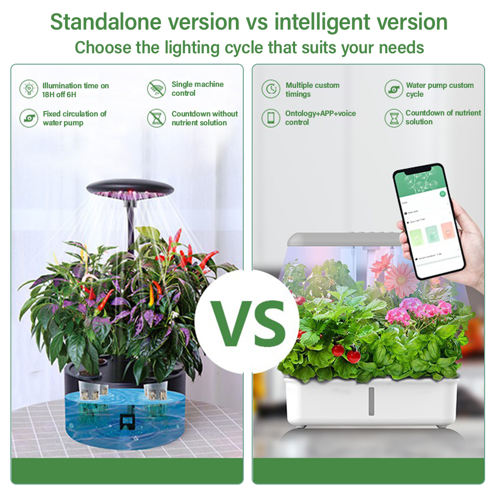 Tuya WiFi Plant Hydroponics Sy - Smart Garden Refill 评论和价格