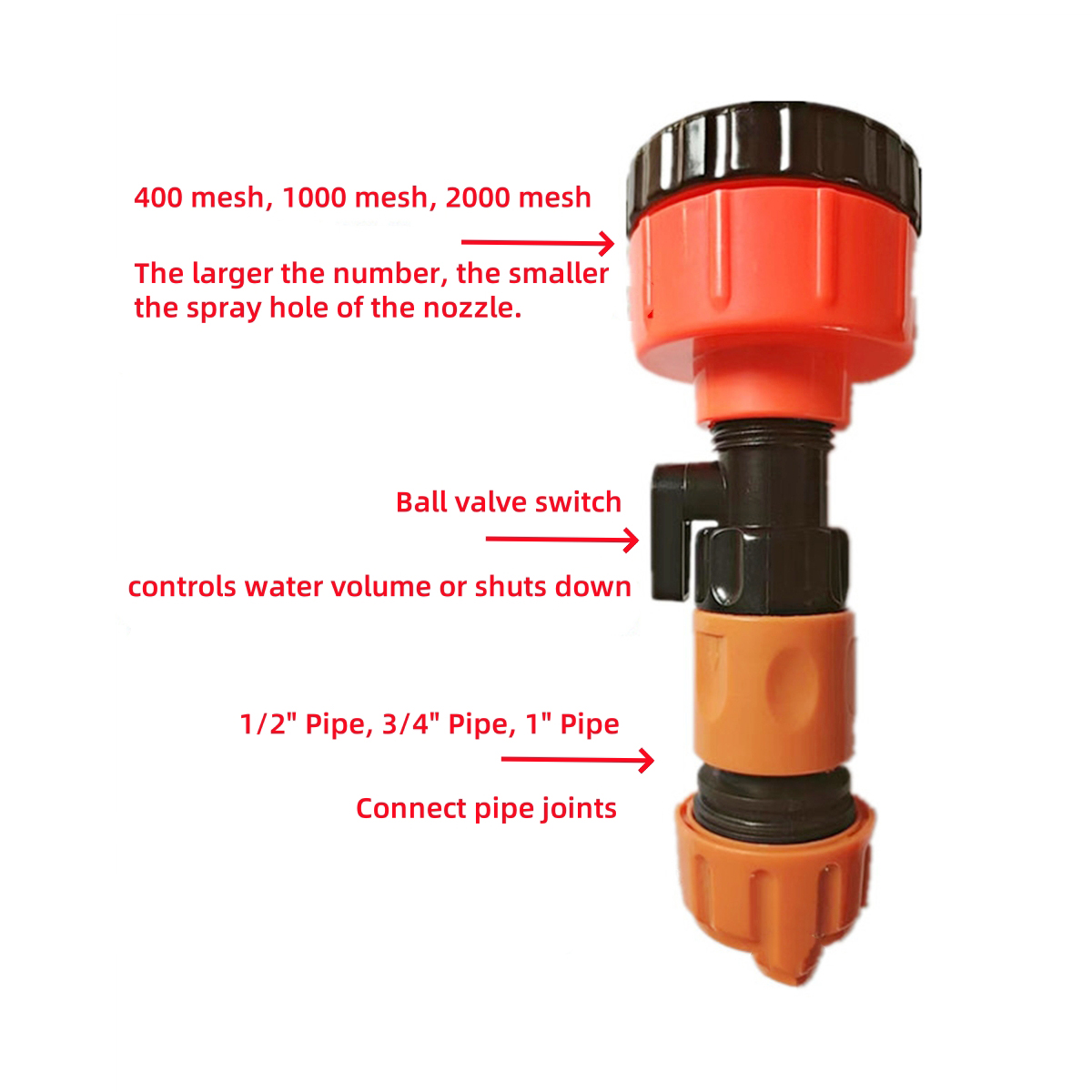 Durable Garden Sprinkler Head  - Smart Gardening 评论和价格