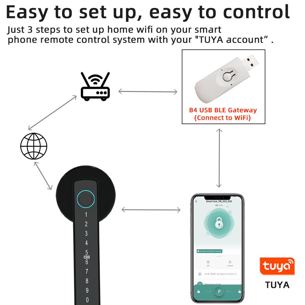 RAYKUBE M5 Tuya BLE Smart Fing - Smart Garden Lock 评论和价格