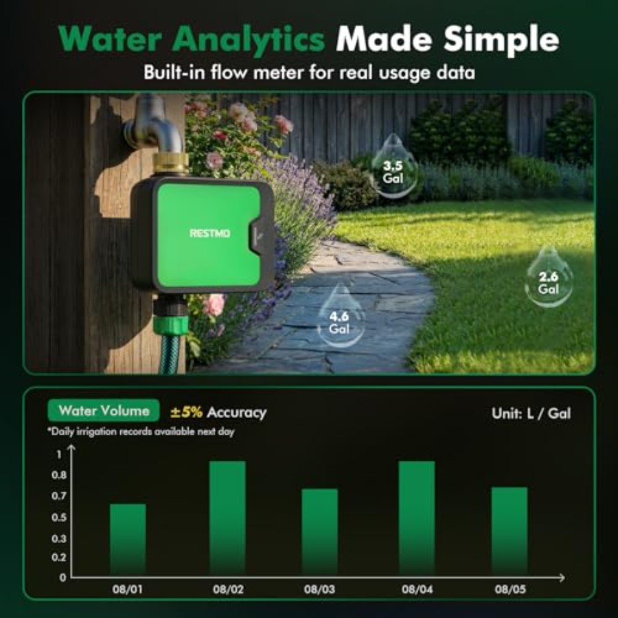 Smart WiFi Water Timer for Gar - Smart Garden Is 评论和价格
